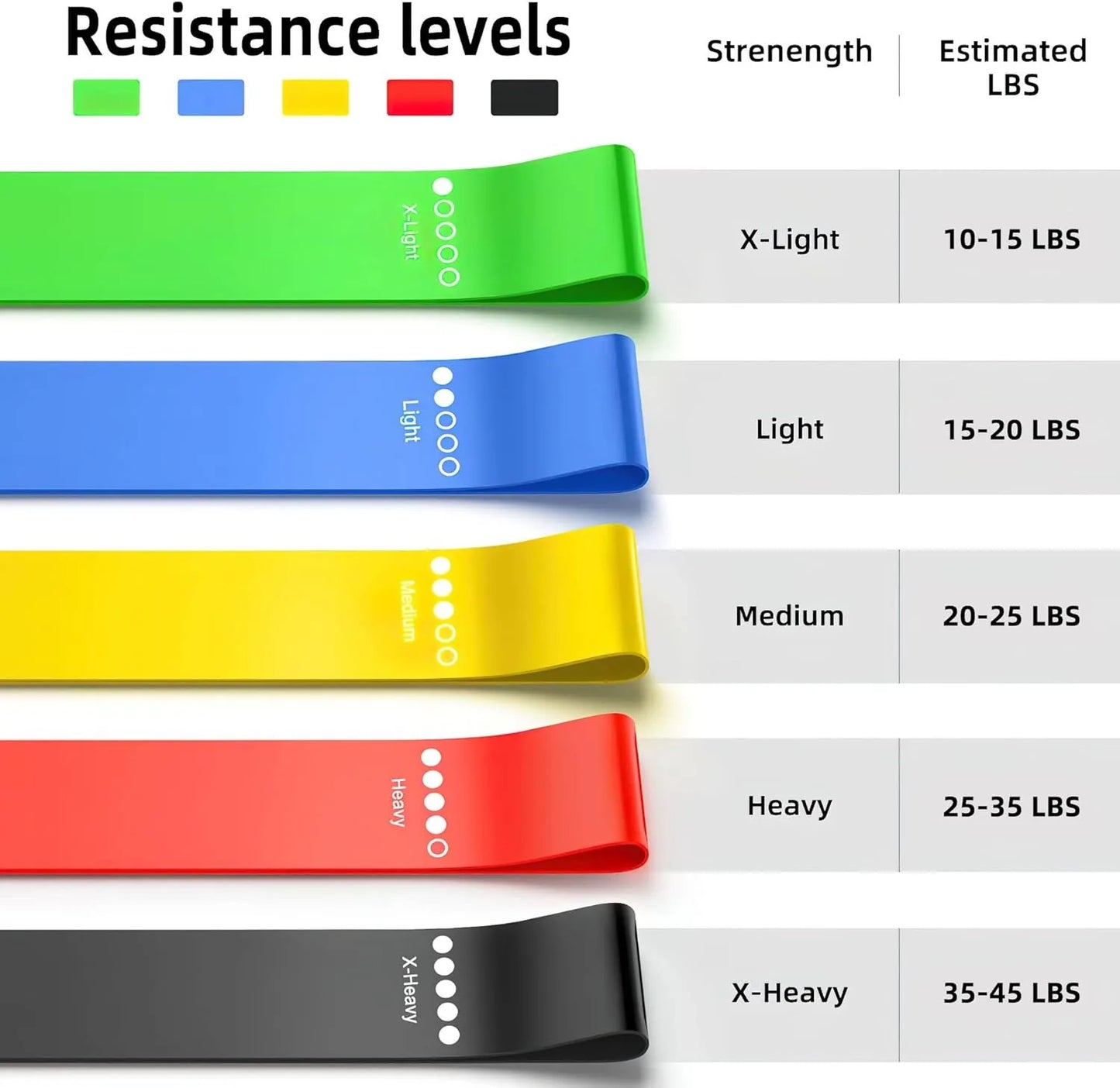 Set Bands Fitness